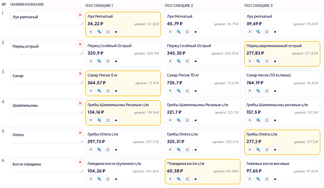 Экран матрицы сравнения цен поставщиков